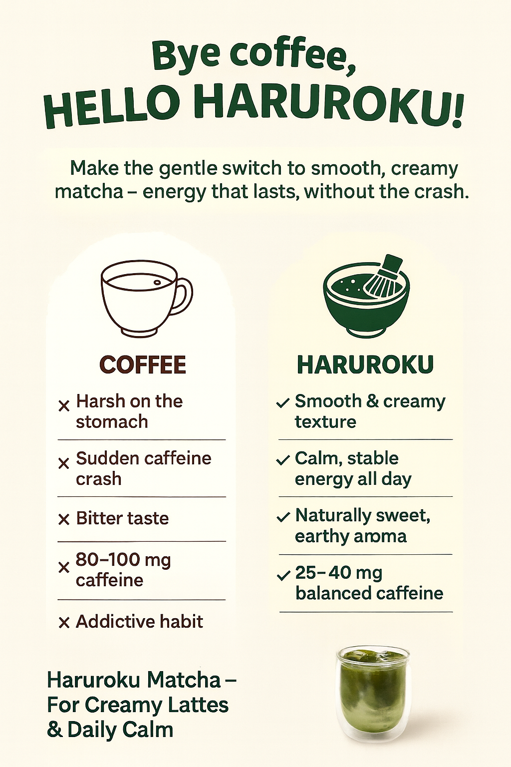 Haruroku Japanese Matcha 100G – For Daily Lattes
