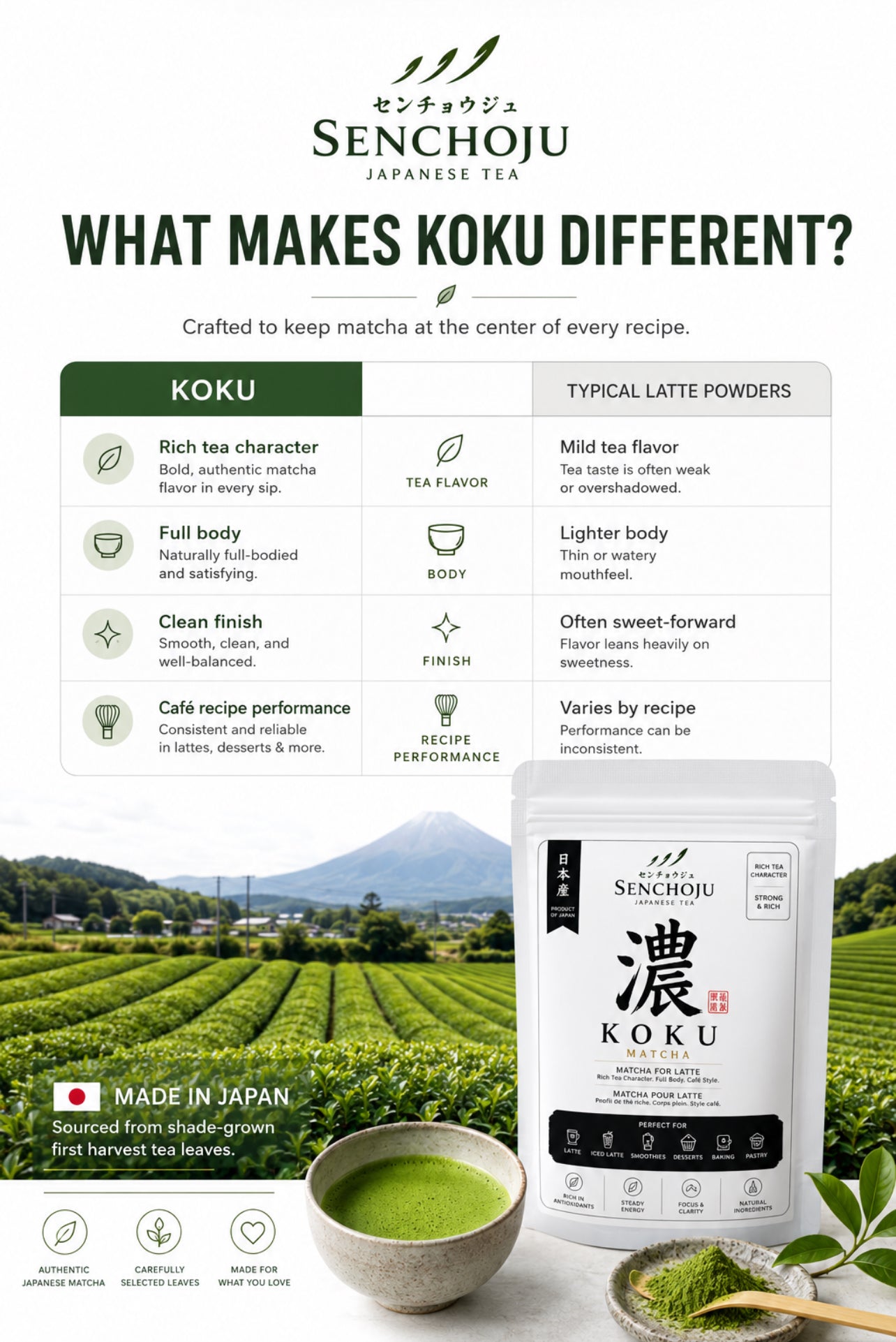 Senchoju Koku Matcha Powder – Japanese Matcha for Lattes & Café Creations (50g)
